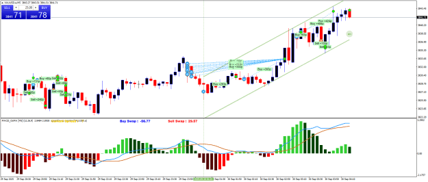 Click to Enlarge

Name: XAUUSD.aM5.png
Size: 28 KB