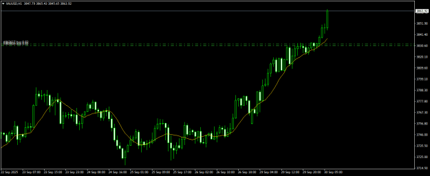 Click to Enlarge

Name: XAUUSDH1.png
Size: 13 KB