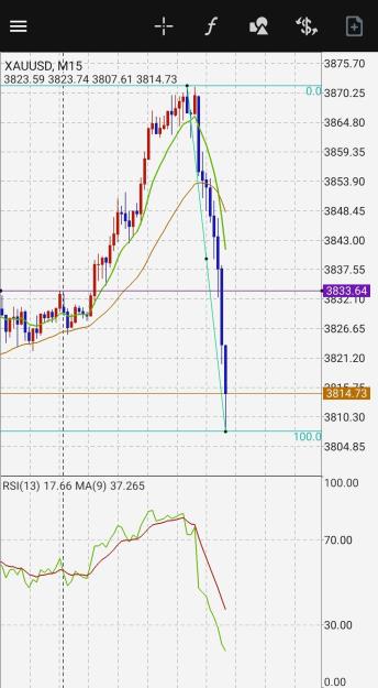 Click to Enlarge

Name: Screenshot_20250930_174318_MetaTrader 4.jpg
Size: 460 KB