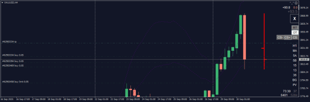 Click to Enlarge

Name: xauusd-h4-fbs-markets-inc.png
Size: 12 KB
