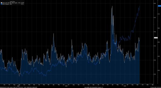 Click to Enlarge

Name: GDX Implied vol.jpg
Size: 248 KB