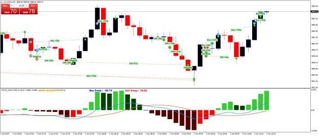 Click to Enlarge

Name: XAUUSD.aM5.png
Size: 24 KB