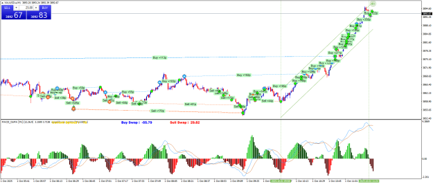 Click to Enlarge

Name: XAUUSD.aM1.png
Size: 36 KB