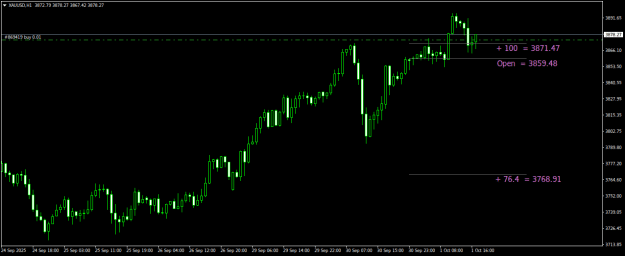 Click to Enlarge

Name: XAUUSDH1.png
Size: 13 KB