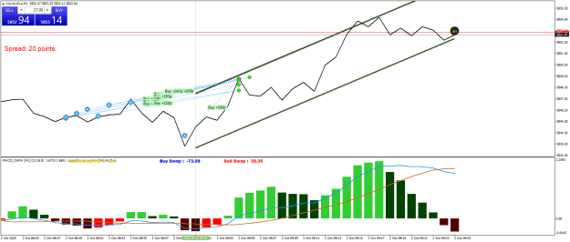 Click to Enlarge

Name: XAUAUD.aM1.png
Size: 25 KB
