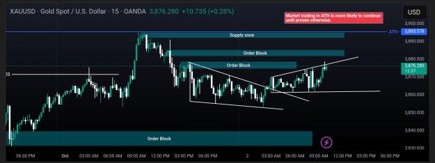 Click to Enlarge

Name: TradingView_Screenshot_1759395744776.jpg
Size: 373 KB