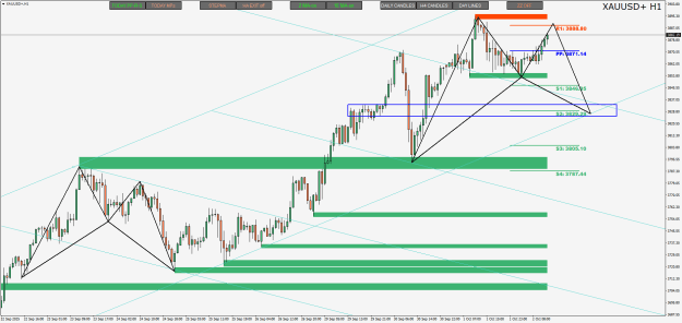 Click to Enlarge

Name: XAUUSD+H1.png
Size: 33 KB