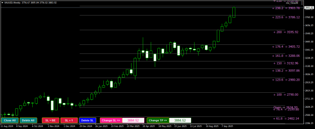 Click to Enlarge

Name: XAUUSDWeekly.png
Size: 20 KB