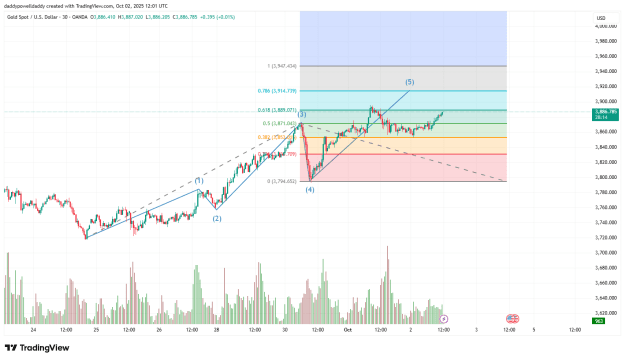 Click to Enlarge

Name: XAUUSD_2025-10-02_14-01-46.png
Size: 41 KB