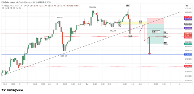 Click to Enlarge

Name: XAUUSD_2025-10-02_10-42-56.png
Size: 49 KB