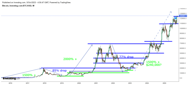 Click to Enlarge

Name: BTC today.png
Size: 21 KB