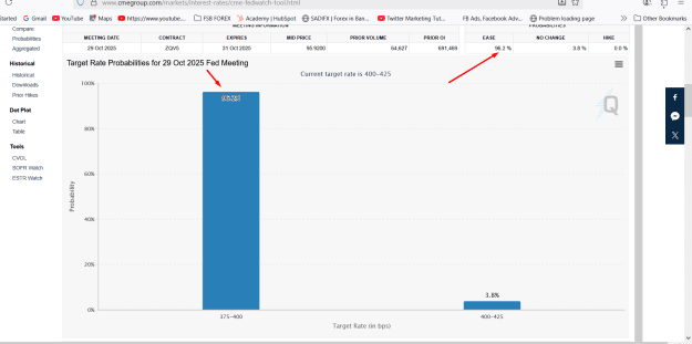 Click to Enlarge

Name: NEXT FOMC FED WATCH TOOL.png
Size: 39 KB