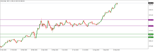 Click to Enlarge

Name: GOLDDaily.png
Size: 12 KB