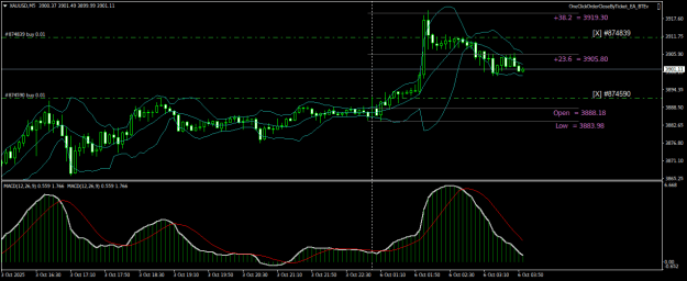 Click to Enlarge

Name: XAUUSDM5.png
Size: 23 KB