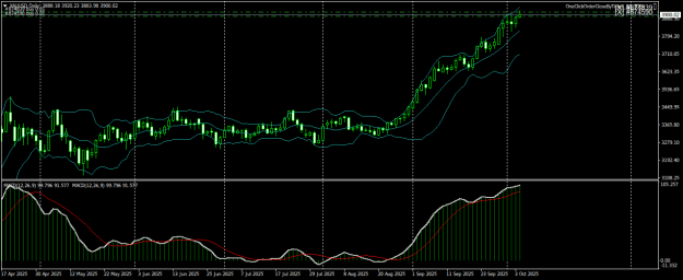 Click to Enlarge

Name: XAUUSDDaily.png
Size: 22 KB