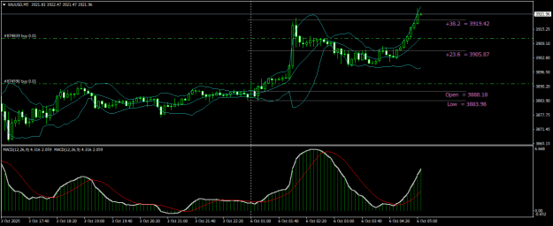 Click to Enlarge

Name: XAUUSDM5.png
Size: 20 KB