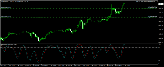 Click to Enlarge

Name: XAUUSDM15.png
Size: 17 KB