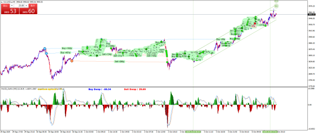 Click to Enlarge

Name: XAUUSD.aM5.png
Size: 41 KB