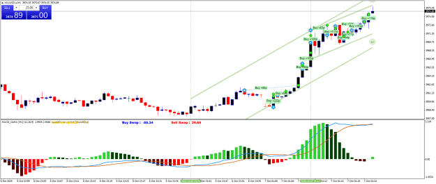 Click to Enlarge

Name: XAUUSD.aM1.png
Size: 26 KB