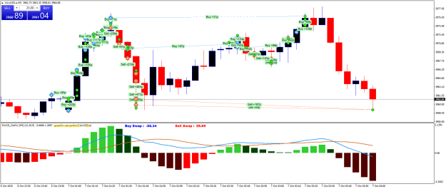 Click to Enlarge

Name: XAUUSD.aM5.png
Size: 26 KB