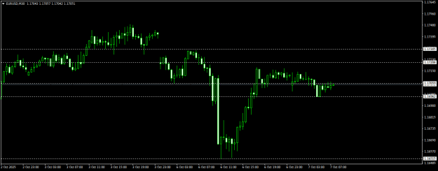 Click to Enlarge

Name: EURUSDM30.png
Size: 10 KB