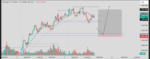 Click to Enlarge

Name: XAUUSD_2025-10-07_15-42-24.png
Size: 32 KB