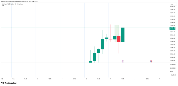 Click to Enlarge

Name: XAUUSD_2025-10-07_15-44-12.png
Size: 17 KB