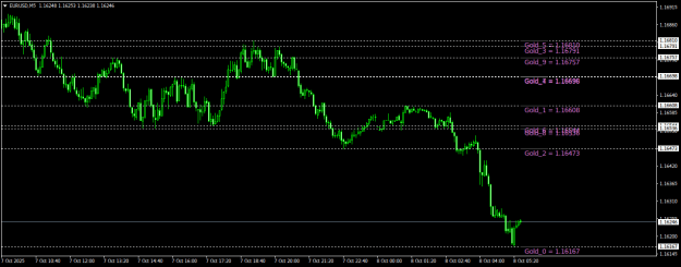 Click to Enlarge

Name: EURUSDM5.png
Size: 17 KB