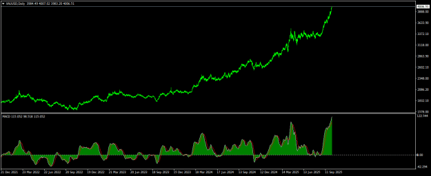 Click to Enlarge

Name: XAUUSDDaily.png
Size: 15 KB