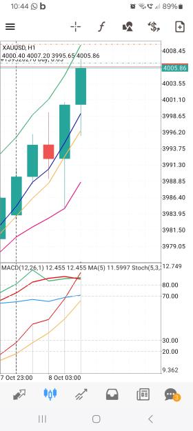 Click to Enlarge

Name: Screenshot_20251008_104446_MetaTrader 4.jpg
Size: 529 KB
