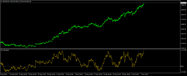 Click to Enlarge

Name: XAUUSDH1.png
Size: 15 KB