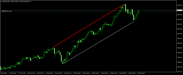 Click to Enlarge

Name: XAUUSDM5.png
Size: 12 KB
