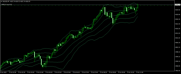 Click to Enlarge

Name: XAUUSDM5.png
Size: 16 KB