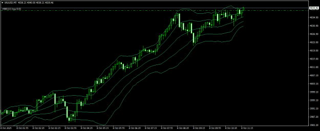 Click to Enlarge

Name: XAUUSDM5.png
Size: 16 KB