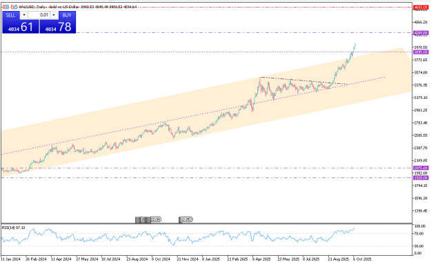 Click to Enlarge

Name: gold-analysis-8-october.png
Size: 15 KB