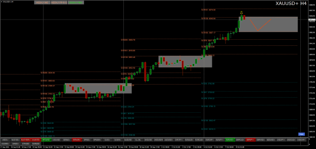 Click to Enlarge

Name: XAUUSD+H4.png
Size: 32 KB