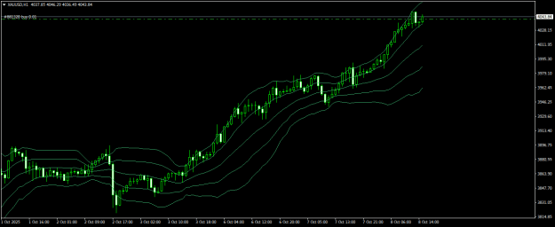 Click to Enlarge

Name: XAUUSDH1.png
Size: 17 KB