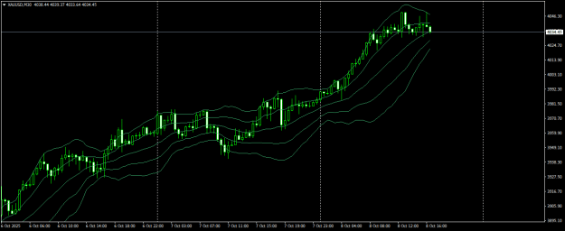 Click to Enlarge

Name: XAUUSDM30.png
Size: 18 KB