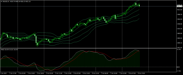Click to Enlarge

Name: XAUUSDH1.png
Size: 19 KB