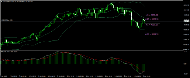 Click to Enlarge

Name: XAUUSDM15.png
Size: 17 KB