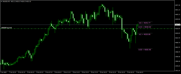 Click to Enlarge

Name: XAUUSDM15.png
Size: 14 KB