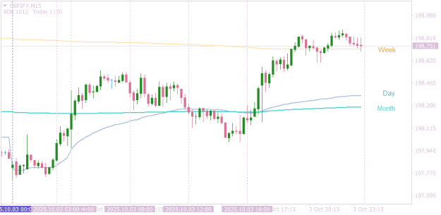 Click to Enlarge

Name: GBPJPYM15   Bluesteele VWAP for mt4.png
Size: 10 KB