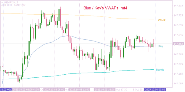 Click to Enlarge

Name: USDJPYM15  bluesteele's vwap for mt4.png
Size: 12 KB