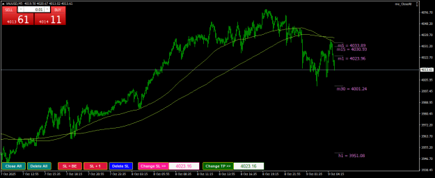 Click to Enlarge

Name: XAUUSDM5.png
Size: 20 KB
