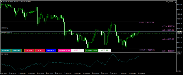 Click to Enlarge

Name: XAUUSDM5.png
Size: 19 KB