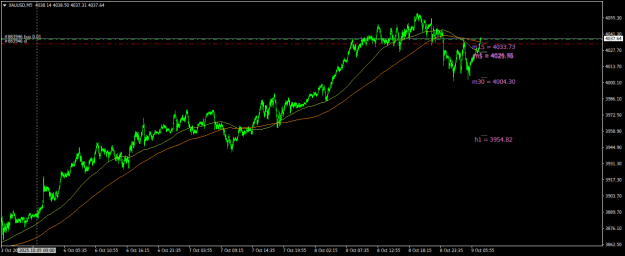 Click to Enlarge

Name: XAUUSDM5.png
Size: 18 KB
