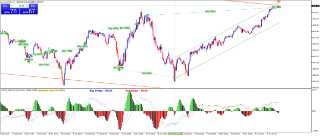 Click to Enlarge

Name: XAUUSD.aM1.png
Size: 33 KB