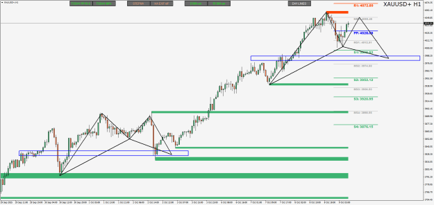 Click to Enlarge

Name: XAUUSD+H1.png
Size: 26 KB