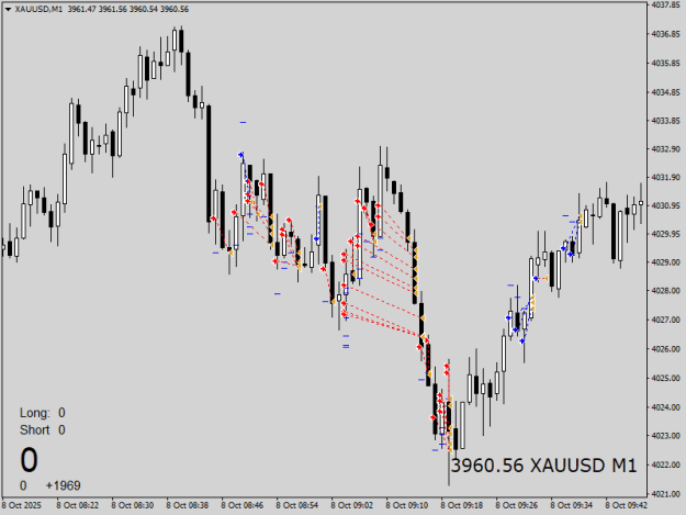 Click to Enlarge

Name: XAUUSDM1_1.png
Size: 13 KB