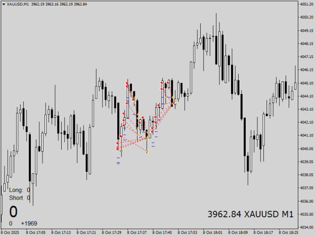 Click to Enlarge

Name: XAUUSDM1_3.png
Size: 11 KB